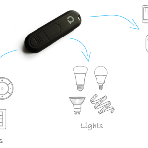 conbee zigbee ii